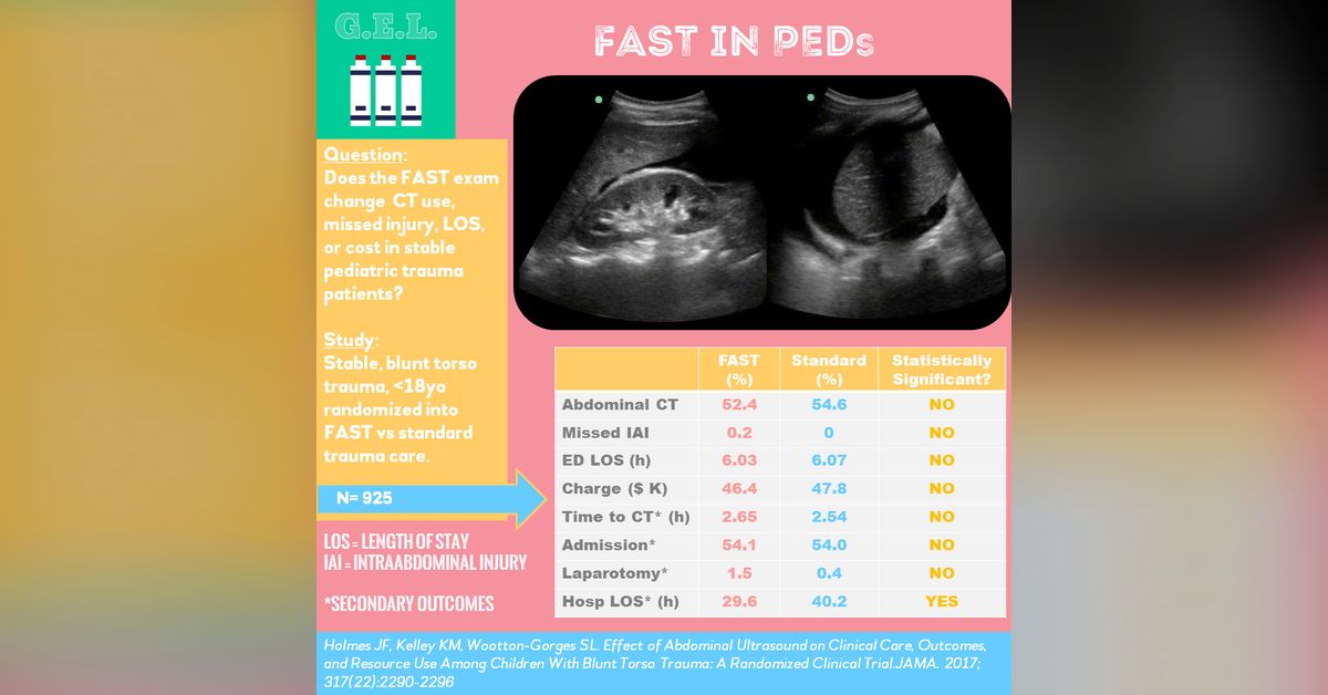 FAST exam in Stable Pediatrics | Ultrasound GEL