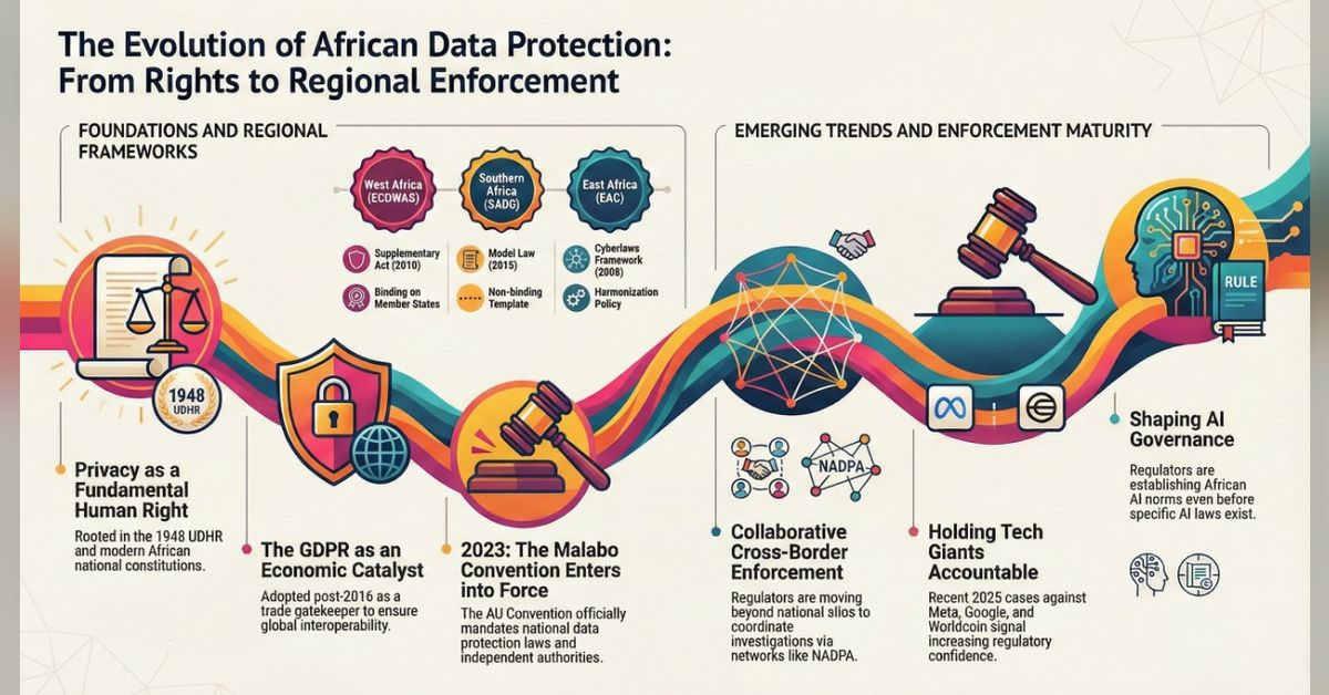 Africa’s Digital Frontier: A Story of Rights, Regulation, and Regional ...