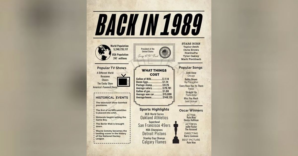 Back in 1989... - The Year In Gaming | The Classic Gamers Guild Podcast