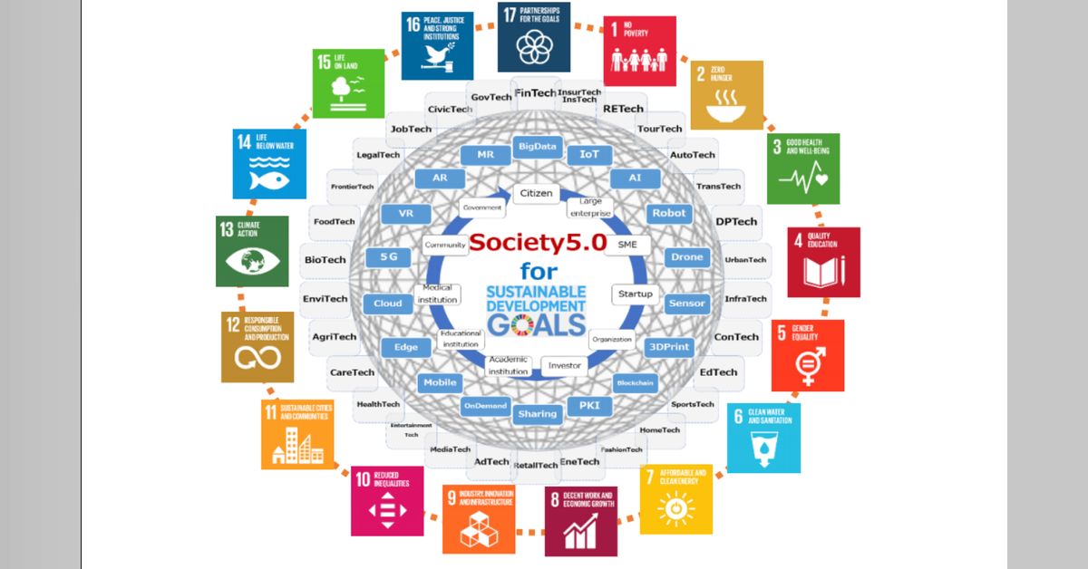 Journal of lifestyle and sdgs review