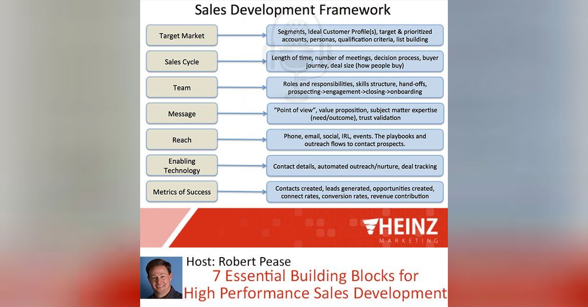 7 Essential Building Blocks for High Performance Sales Development ...